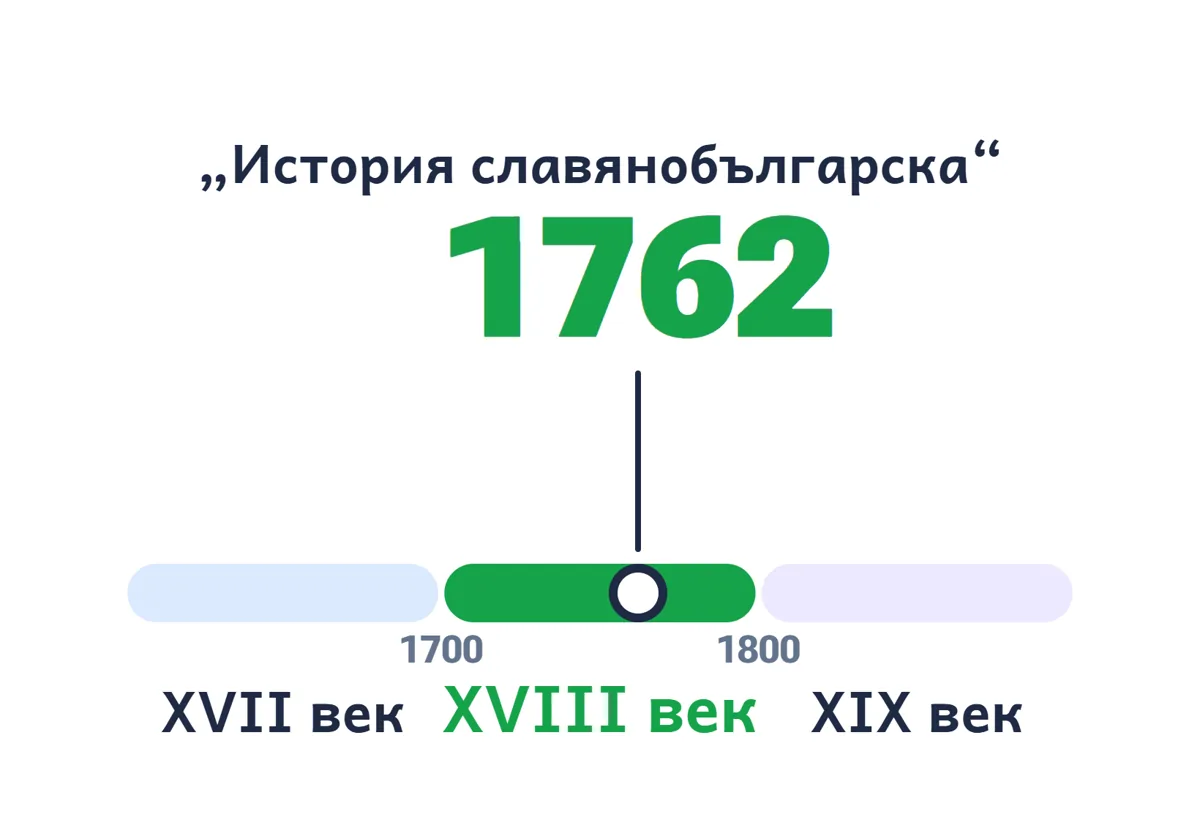 Лента на времето с отбелязана 1762 година в XVIII век