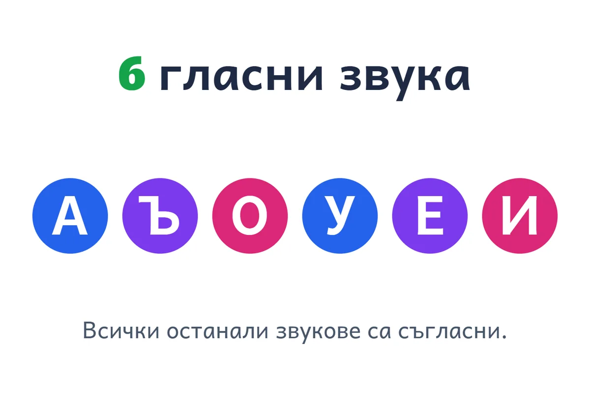 Шест цветни кръга с А, Ъ, О, У, Е, И