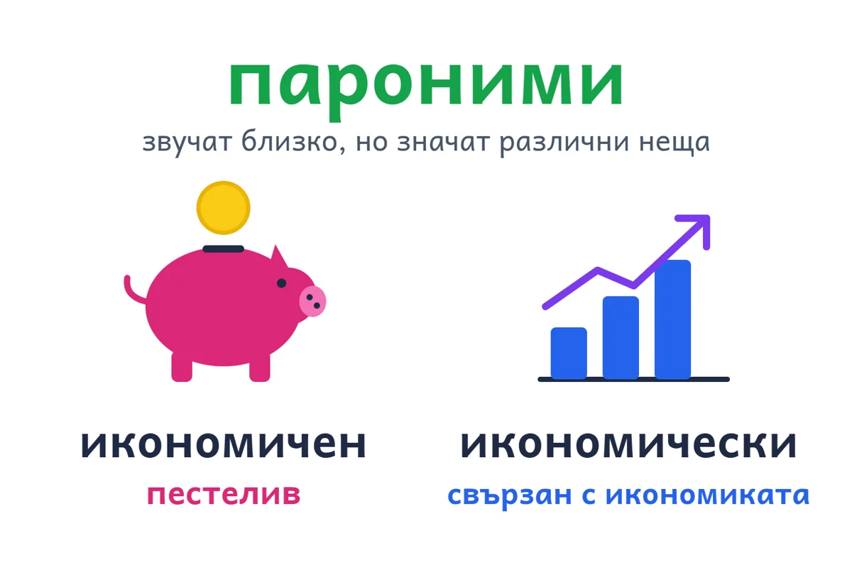 „икономичен“ до касичка (пестелив), „икономически“ до графика на икономиката, отгоре надпис „пароними“