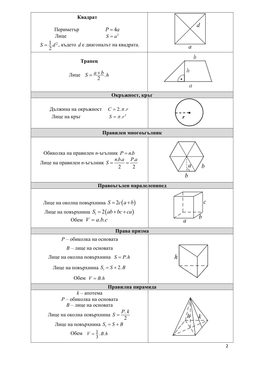 Лист с формули за НВО по математика 7. клас, страница 2: квадрат, трапец, окръжност и кръг, правилен многоъгълник, паралелепипед, призма, пирамида